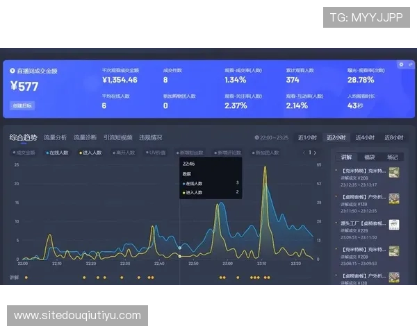 斗球网页直播比赛数据分析与实时互动功能详尽介绍