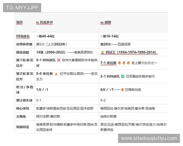 厄瓜多尔对德国比赛结果预测与双方战术分析全攻略 厄瓜多尔对德国比赛结果预测与双方战术分析全攻略